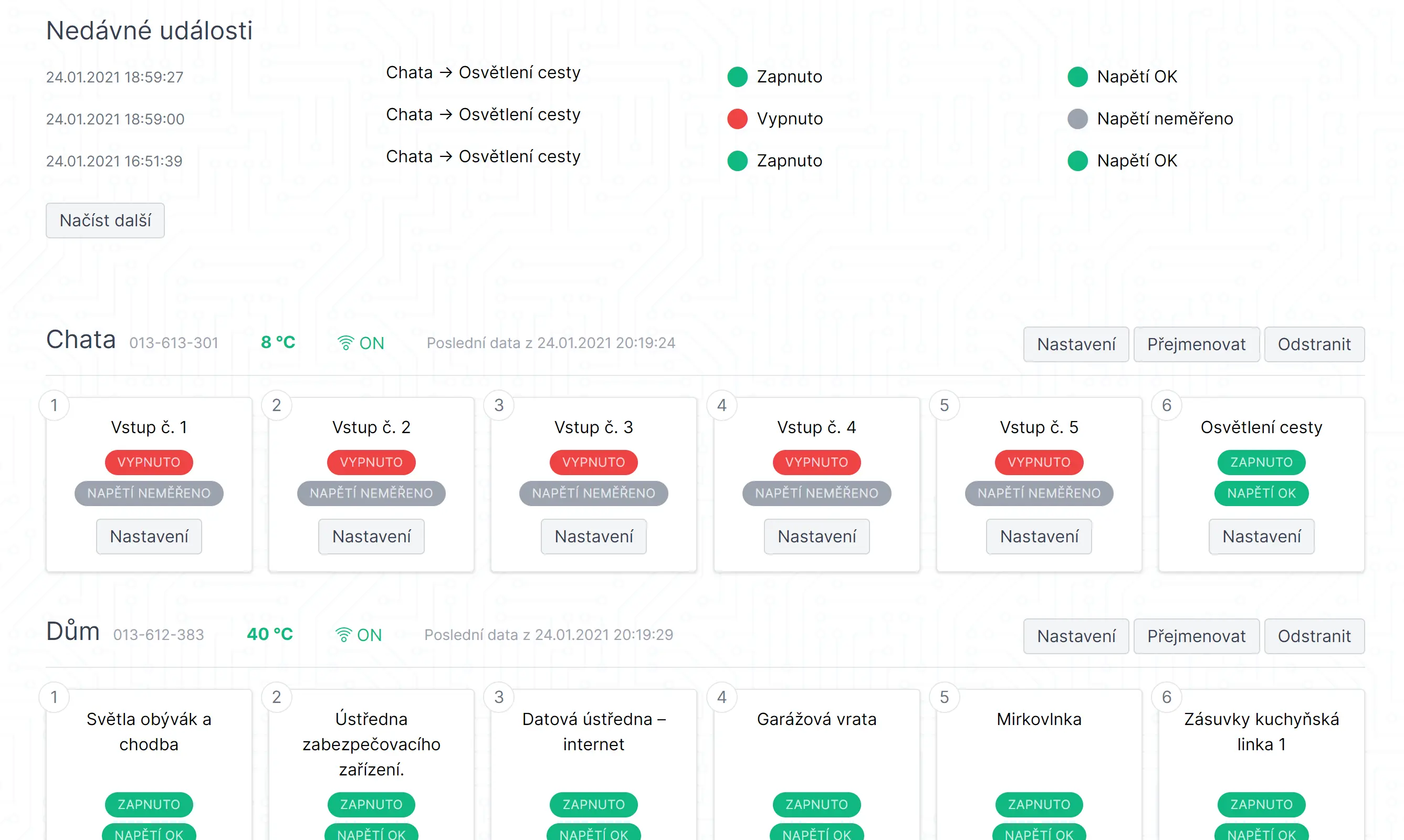 Aktuální stavy a historie obvodů u signalizátorů